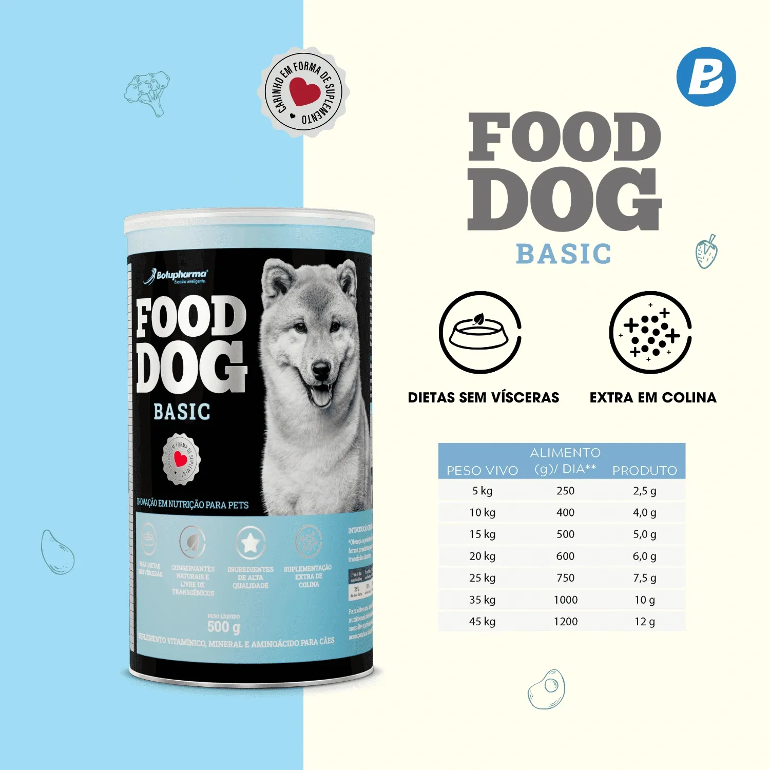 Food Dog Basic Suplemento  Alimentar